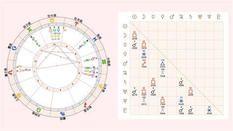 ホロスコープ 性的魅力|【占星術的】モテるアスペクトと星座の考察【恋。